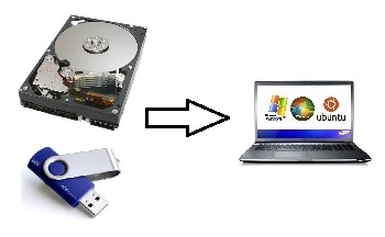 Настройка и ремонт компьютеров