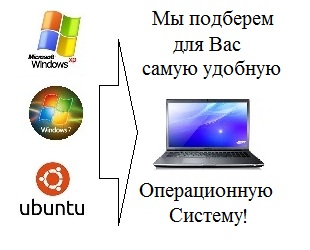 Настройка и ремонт компьютеров