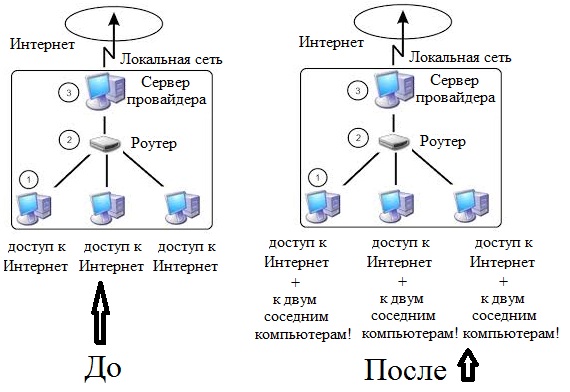 Настройка и ремонт компьютеров